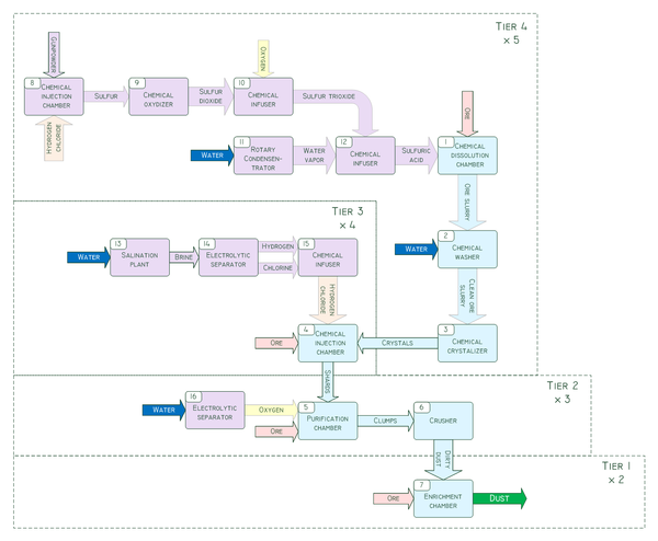 ore-processing-official-mekanism-wiki