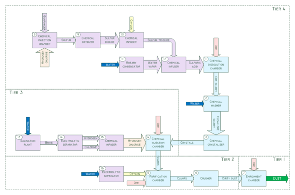 ore-processing-official-mekanism-wiki