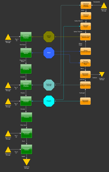 ore-processing-official-mekanism-wiki